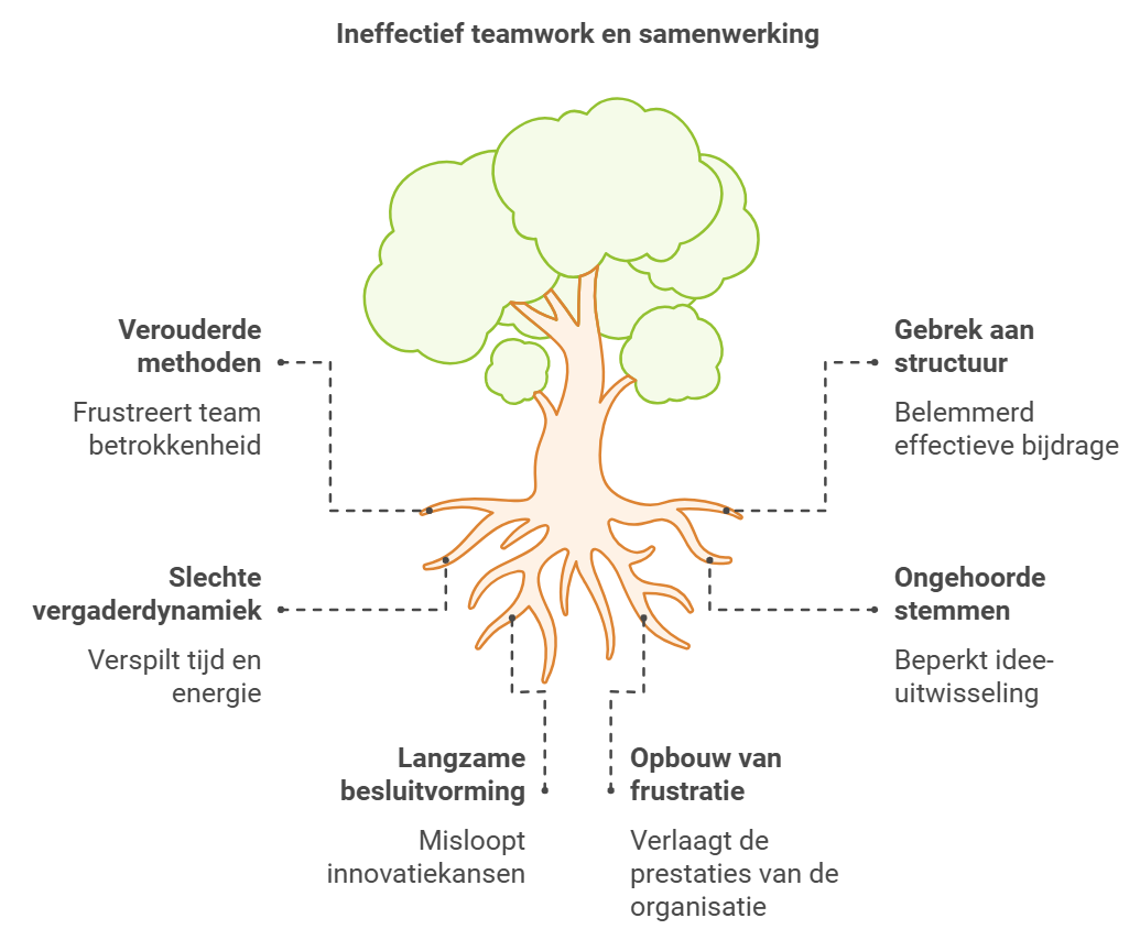 Hoe maak je jouw meetings energieker?